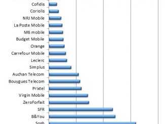 Free premier du classement des opérateurs mobiles