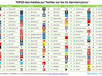 top20 des medias septembre