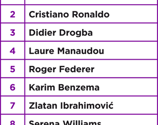 Recherche Yahoo Sport 2012