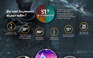 Infographie consoles
