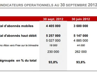 4.4 millions d'abonnés Free Mobile