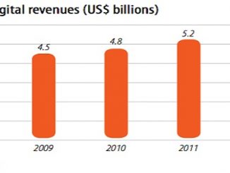 Marché de la musique en 2012