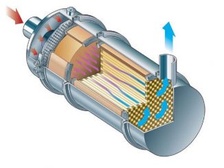 Filtre à particules 
